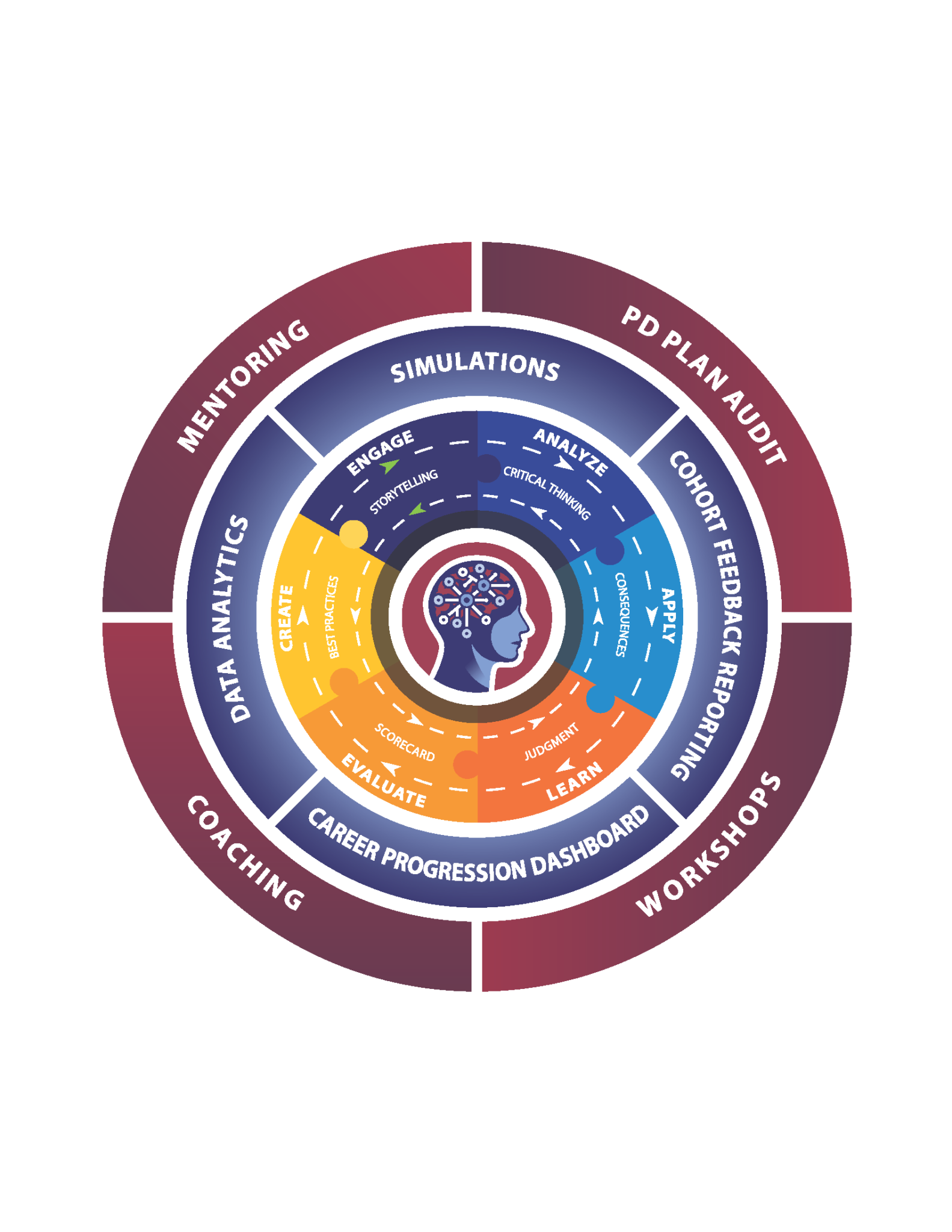 Experience Design Process | SchoolSims