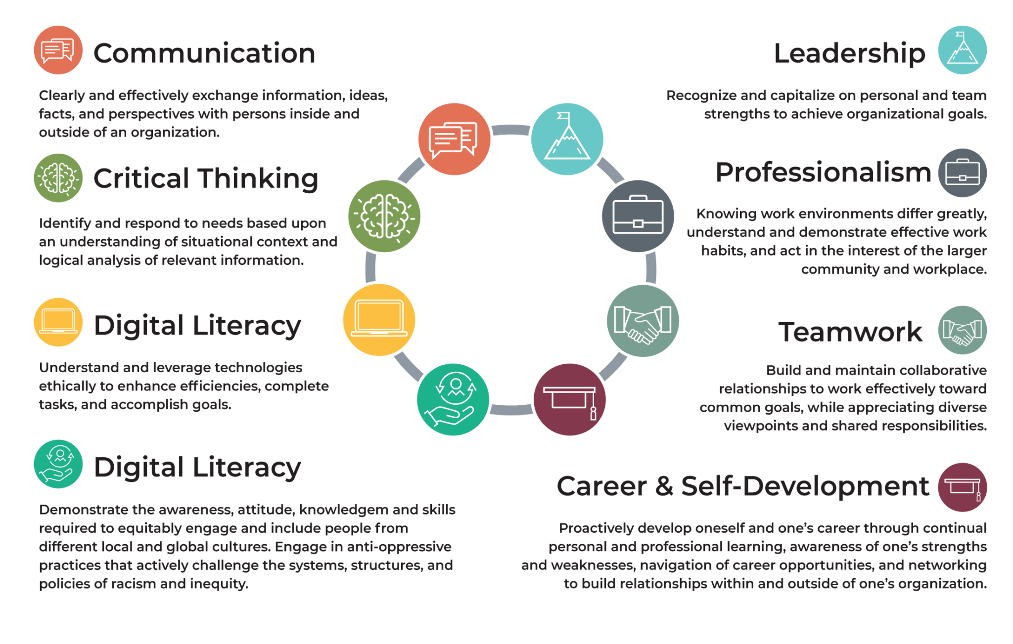 Workforce Development | SchoolSims